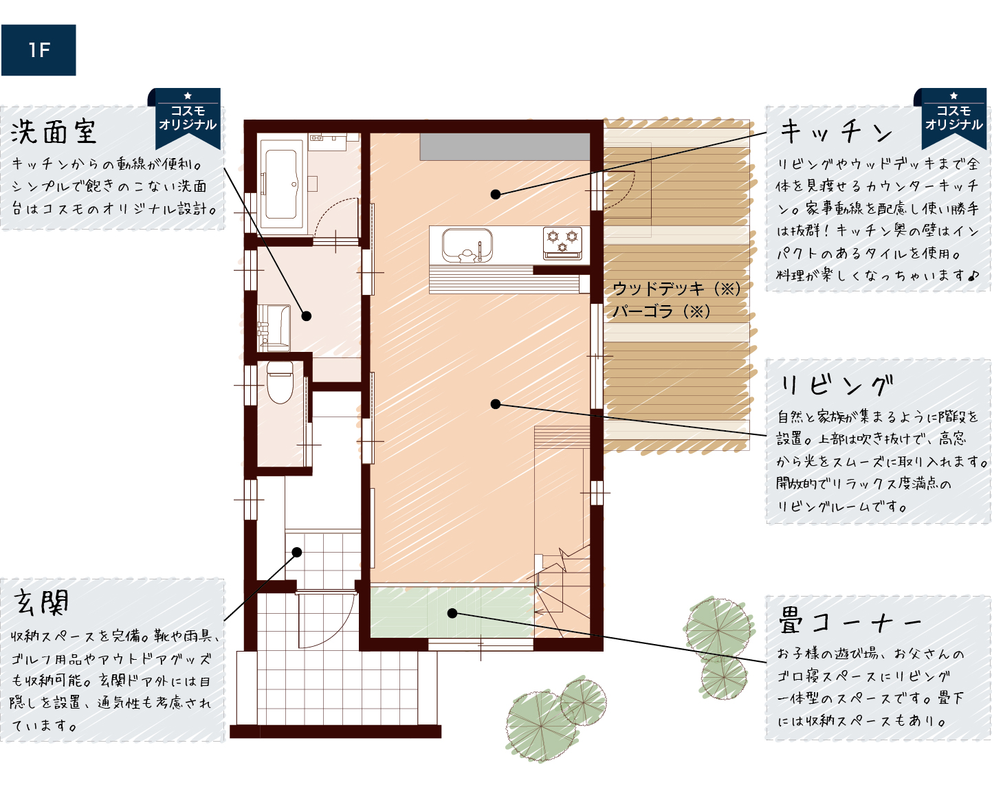 参考プラン 1F