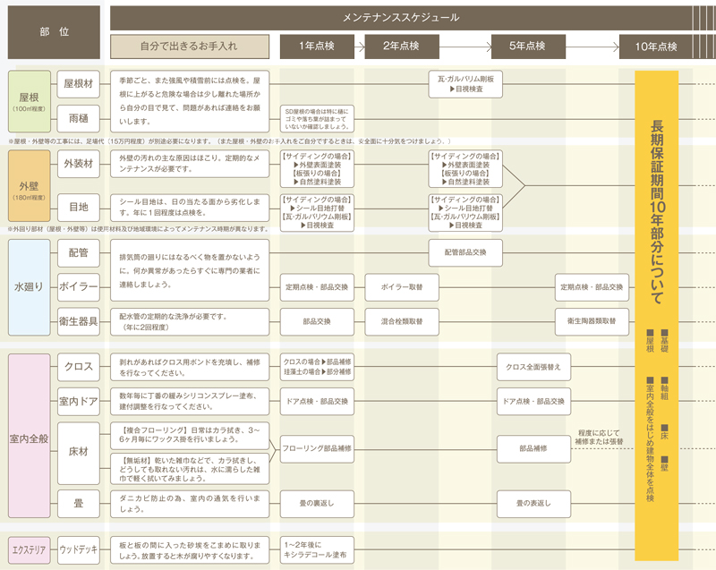 maintenance img1